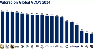 Valoración de marcas de los concesionarios