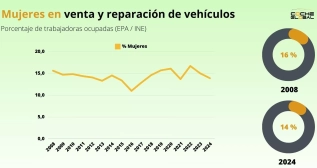 La mujer en la movilidad 